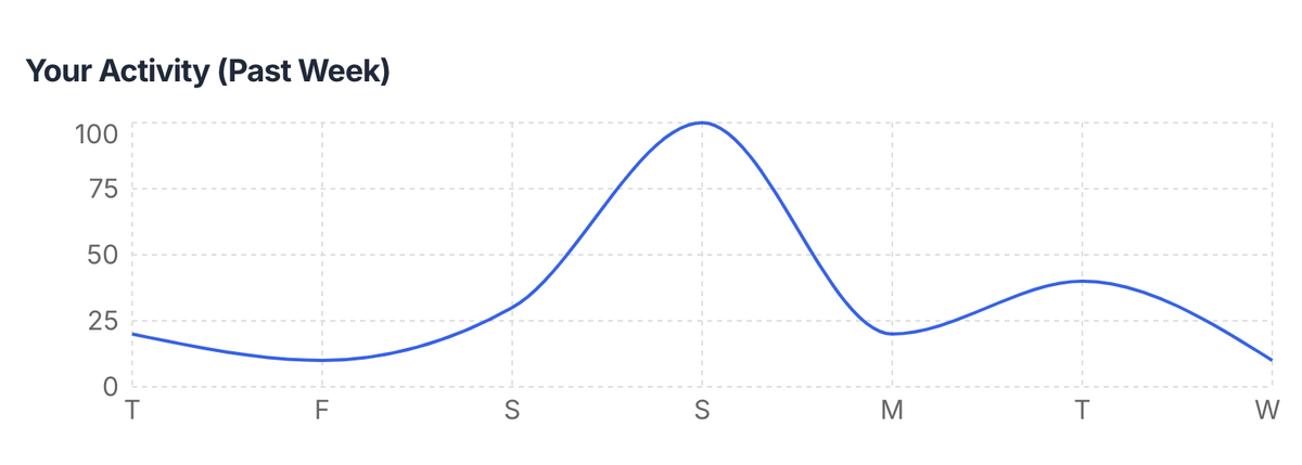 Dashboard Screenshot